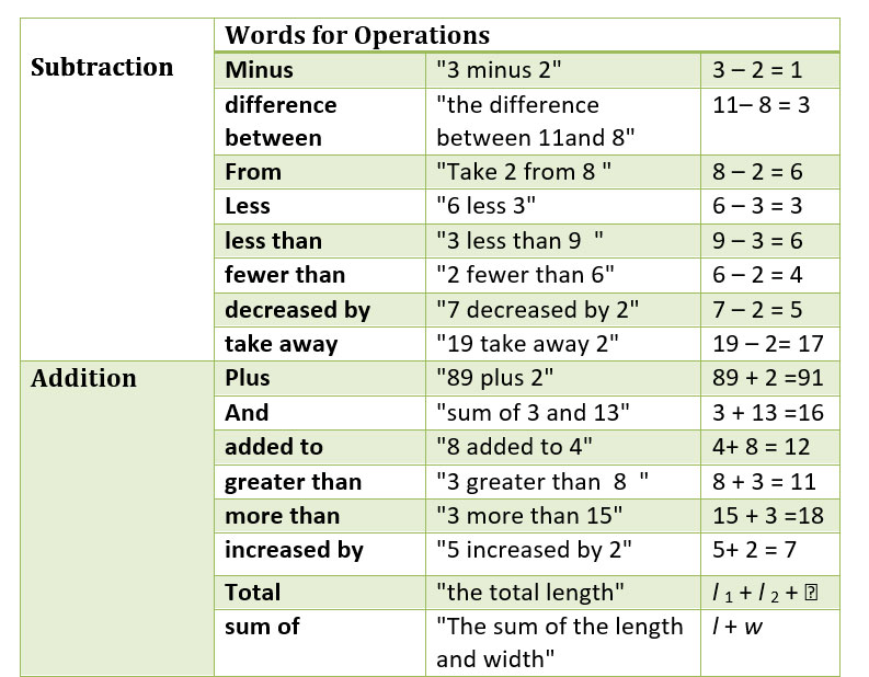 Form 1 Unit 1 Lesson 3 Mathematical Vocabulary Whole Numbers Brilliant Maths